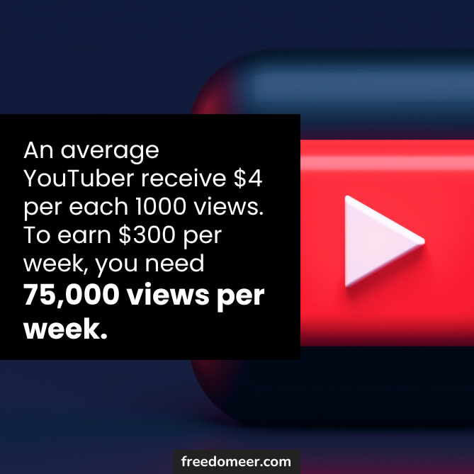 YouTube logo with a quote "An average YouTuber receive $4 per each 1000 views.
To earn $300 per week, you need 
75,000 views per week. "