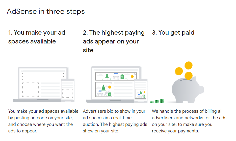 Screenshot of Google Adsense process in three steps. 
