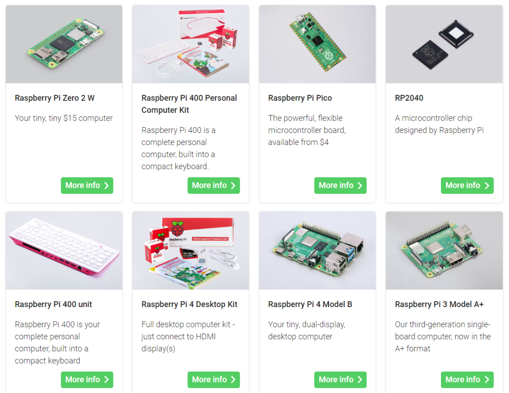 A screenshot showing different Raspberry Pi computers and microcontrollers that can be used to make money. 