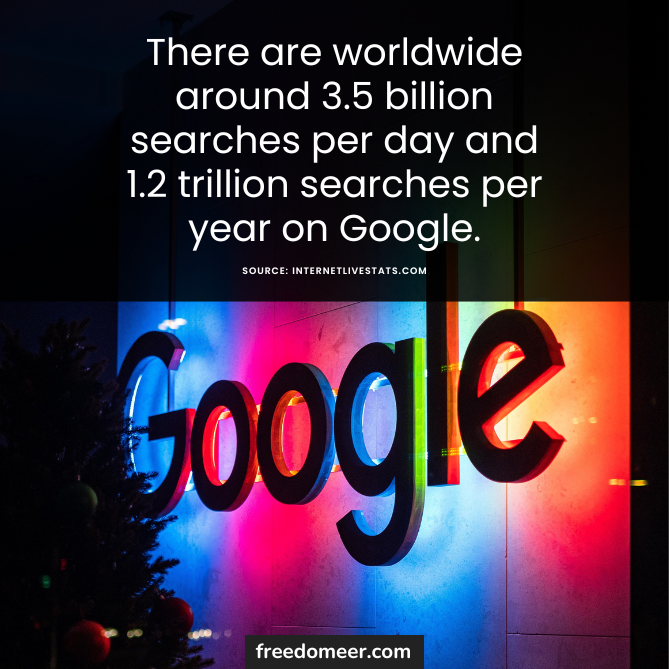Google logo in lights with headline: "There are worldwide around 3.5 billion searches per day and 1.2 trillion searches per year on Google."
