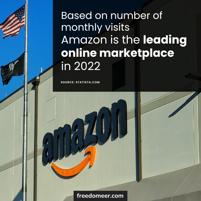 Picture of Amazon office in the U.S. with the headline: Based on number of monthly visits Amazon is the Leading online marketplace n 2022.